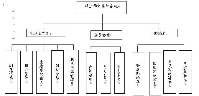 专业餐饮管理系统