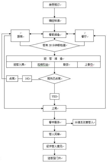 私人订制方法