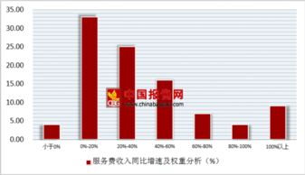 2023年全国餐饮收入