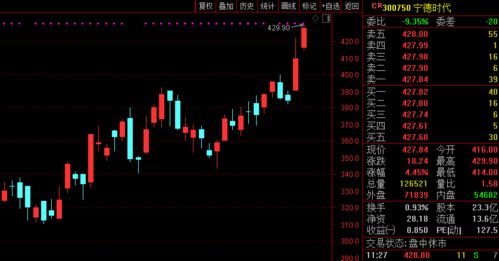 科技板块暴涨最新消息