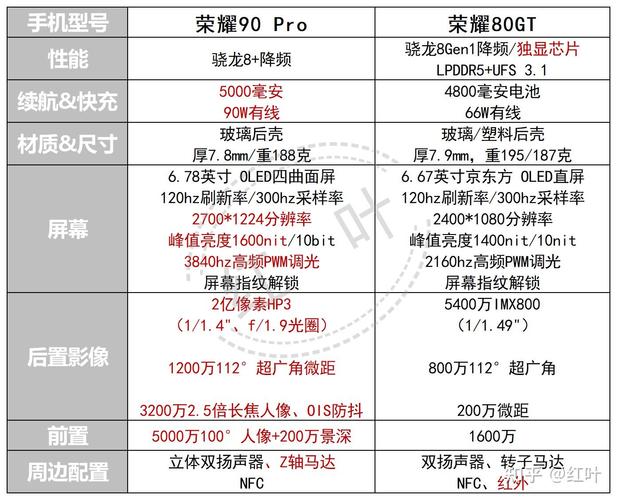 荣耀机皇2020