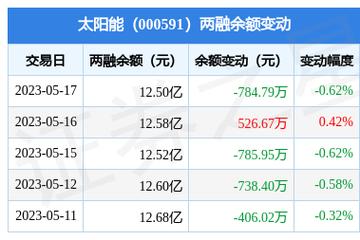 太阳能股票目标价